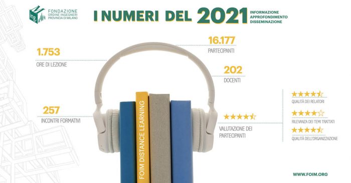 foim_numeri_2021_fad numeri foim 2021